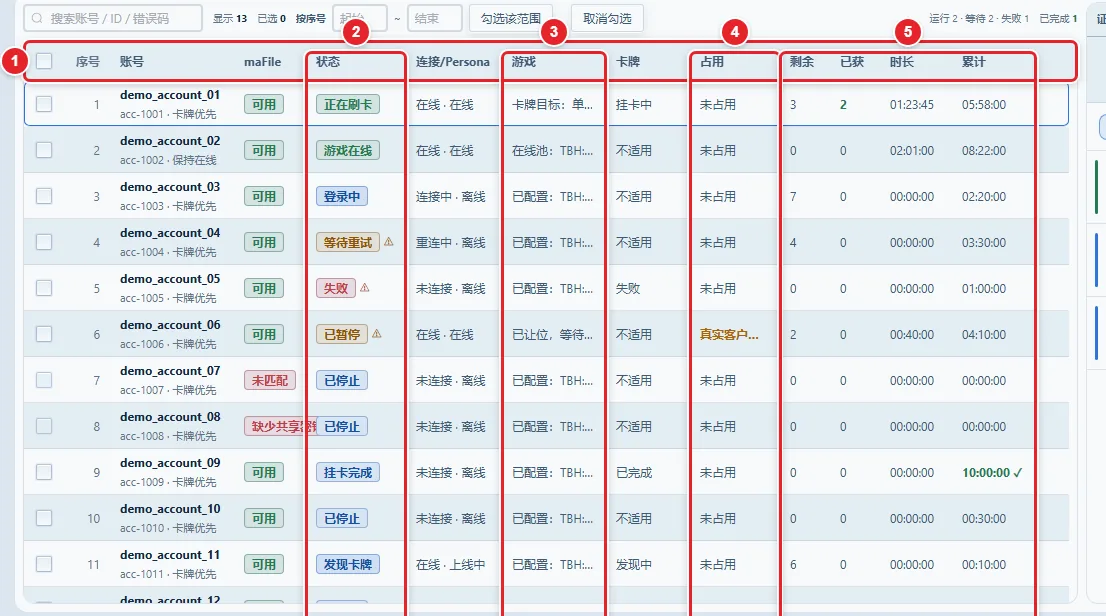 图 5-2 账号表格