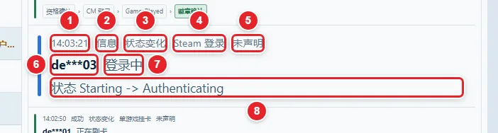 图 6-3 一条事件的构成